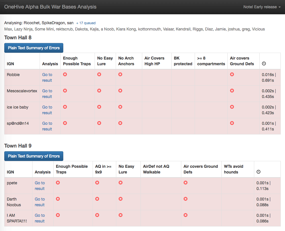 Bulk Analysis Bulk Analysis